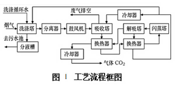 国产成人蜜桃AV工藝